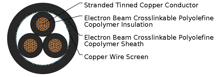 FRA 155/S EMC Screened Multicore